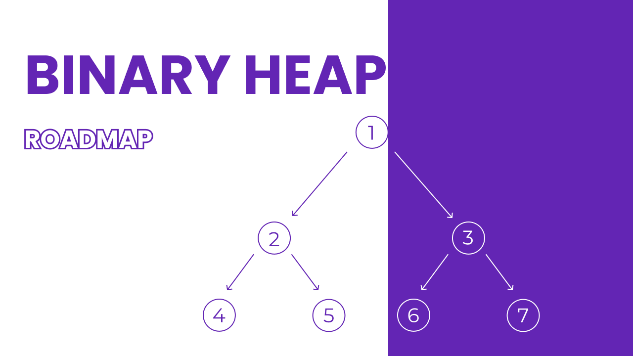 Banner para Binary Heap