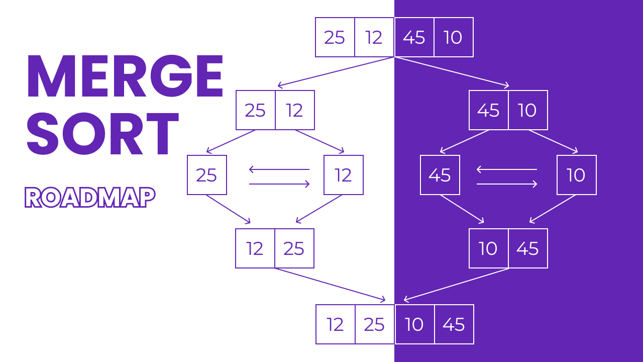 Banner para Merge Sort